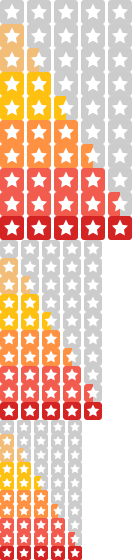 3.2 star rating