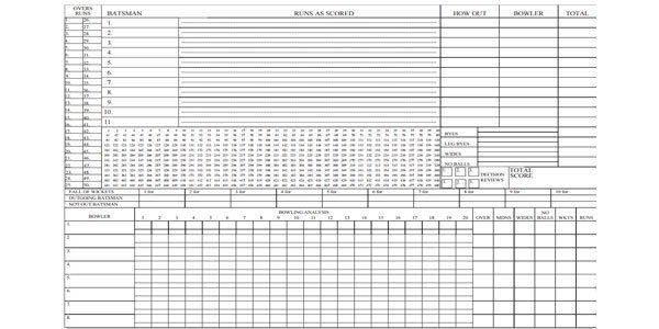 Cricket Scoresheet Bowling Figures Broadly Explained - Gamingzion