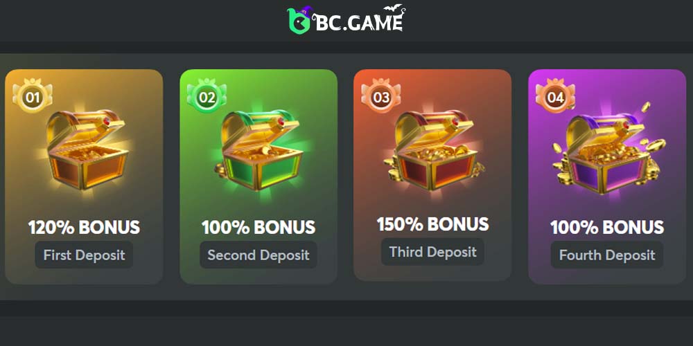 Claim Your BC.Game Casino New User Package – Get Up to $1,600 in Bonuses and Free Spins!