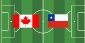 Canada vs Chile Copa America 2024 Odds